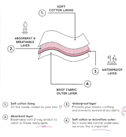 Love Luna Bikini Period Brief Panty LLU-100 -Simone Perele Bikinis Shop love luna lvlu01 llu 100 cs6