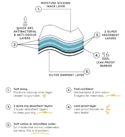 Love Luna Midi Lady Leaks Brief Panty LLU-330 -Simone Perele Bikinis Shop love luna lvlu01 llu 330 cs3